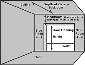 measuring_garage_doors_diagram